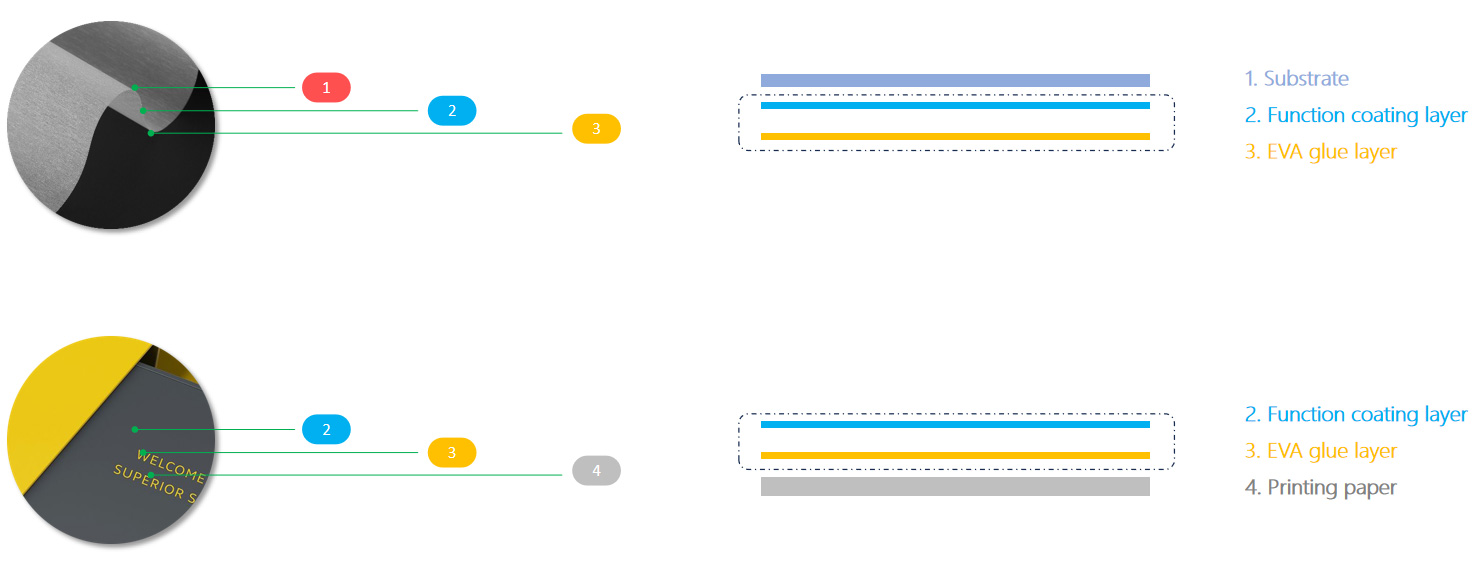 construction construction